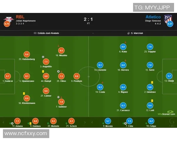 莱比锡与马竞首发阵容分析及比赛前瞻详解